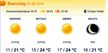 You are currently viewing gutes Wetter ist bestellt